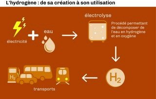 schéma-hydrogène