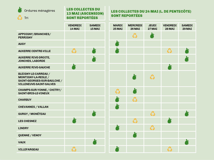 report des collectes