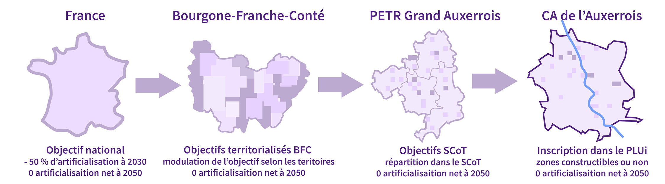 schéma répartition ZAN