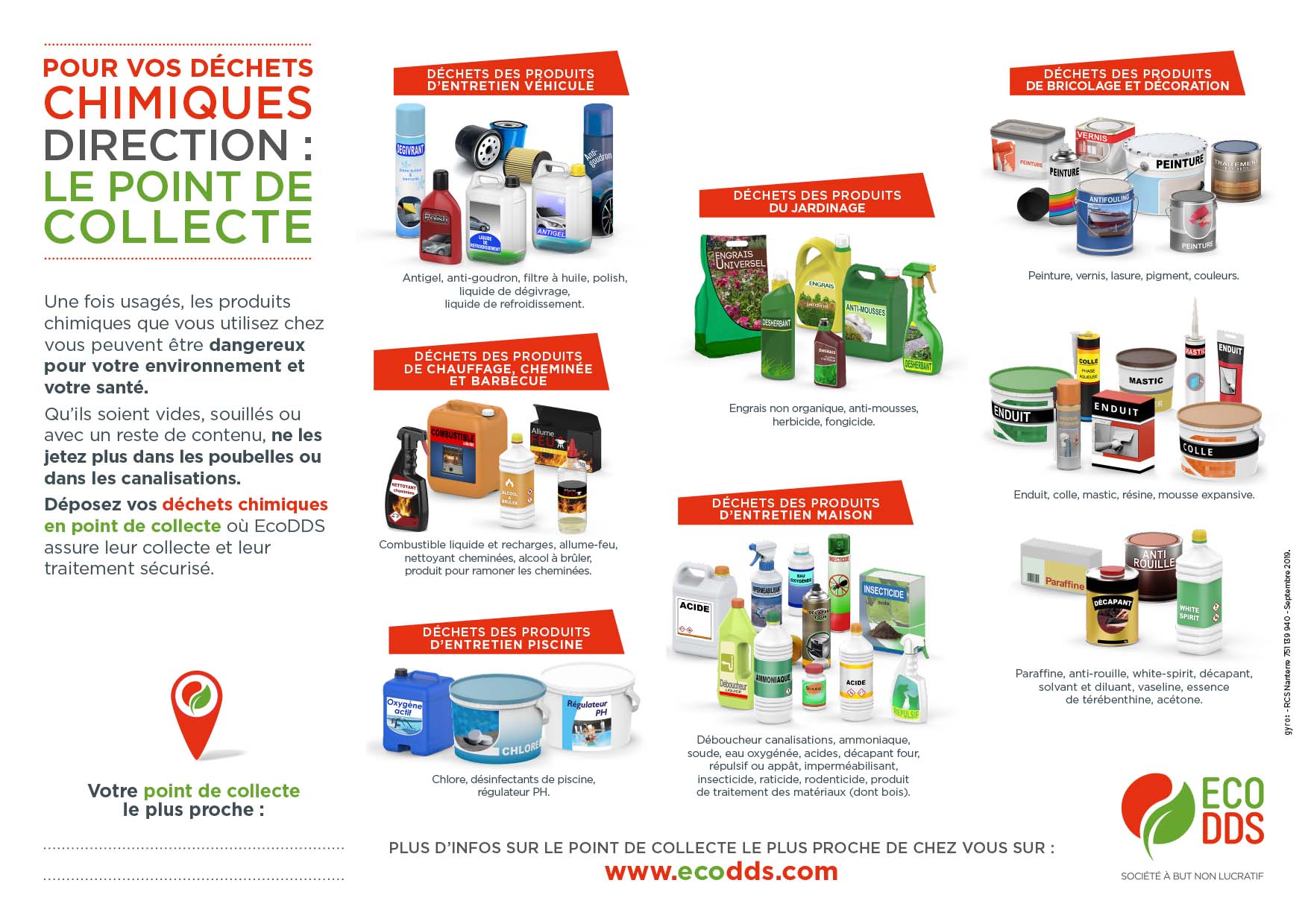 ecodds